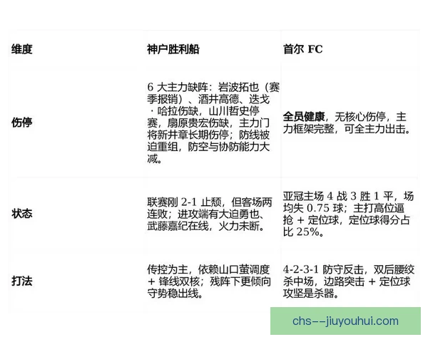 亚冠淘汰赛伤停名单最新变动深度解读与走势影响各队备战格局分析 亚冠淘汰赛伤停名单最新变动深度解读与走势影响各队备战格局分析